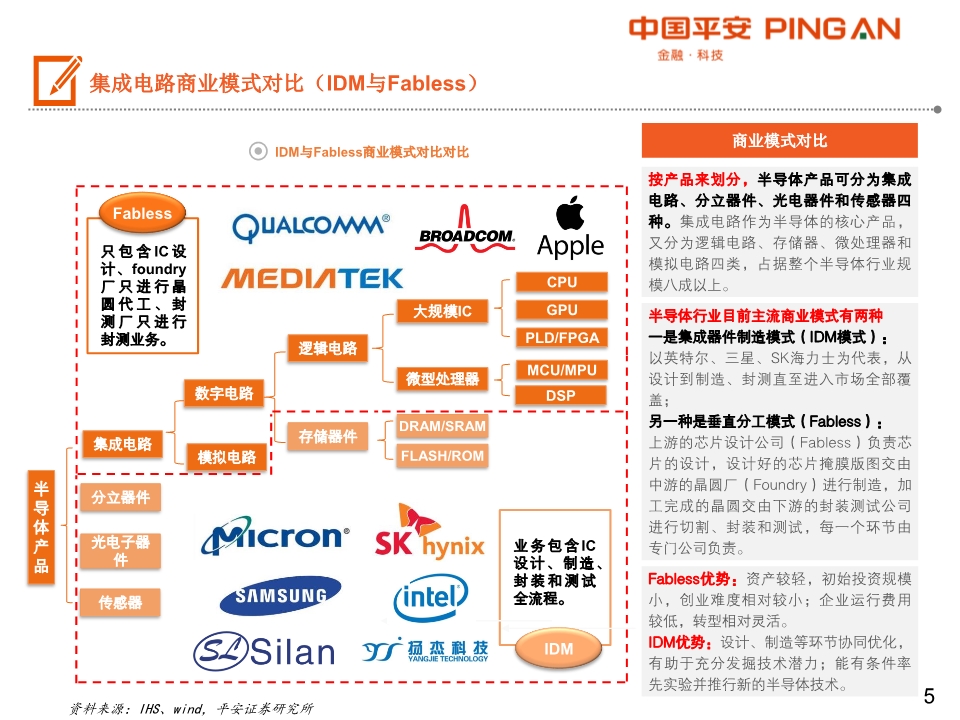 2023年重庆市集成电路产业链全景图谱 政策协同下的产业跃迁之路